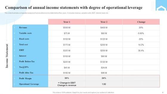 Degree_Of_Operating_Leverage_Ppt_PowerPoint_Presentation_Complete_Deck_With_Slides_Slide_9.jpg