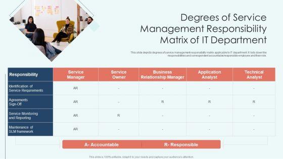Degrees Of Service Management Responsibility Matrix Of IT Department Designs PDF Degrees Of Service Management Responsibility Matrix Of IT Department Designs PDF
