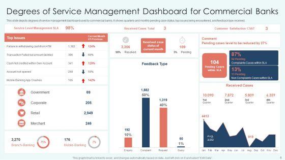 Degrees_Of_Service_Ppt_PowerPoint_Presentation_Complete_Deck_With_Slides_Slide_6.jpg