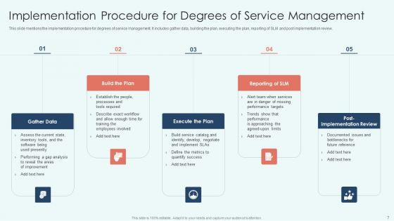 Degrees_Of_Service_Ppt_PowerPoint_Presentation_Complete_Deck_With_Slides_Slide_7.jpg