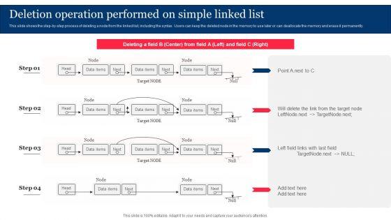 Deletion_Operation_Performed_On_Simple_Linked_List_Information_PDF_Slide_1.jpg