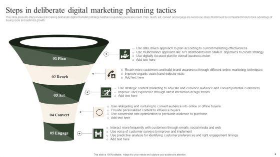 Deliberate_Planning_Tactics_Ppt_PowerPoint_Presentation_Complete_Deck_With_Slides_Slide_6.jpg