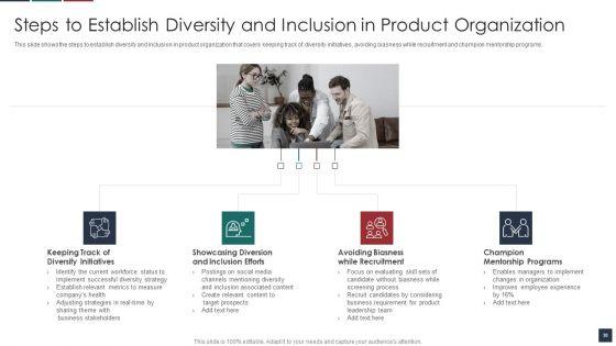 Deliver_Efficiency_By_Innovation_Of_Product_Leadership_Methods_Ppt_PowerPoint_Presentation_Complete_Deck_With_Slides_Slide_30.jpg