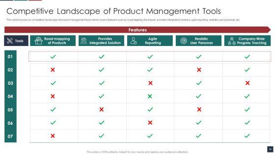Deliver_Efficiency_By_Innovation_Of_Product_Leadership_Methods_Ppt_PowerPoint_Presentation_Complete_Deck_With_Slides_Slide_33.jpg