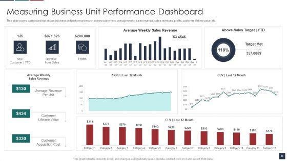 Deliver_Efficiency_By_Innovation_Of_Product_Leadership_Methods_Ppt_PowerPoint_Presentation_Complete_Deck_With_Slides_Slide_48.jpg