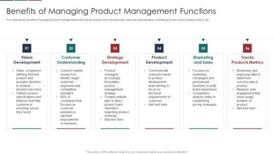 product