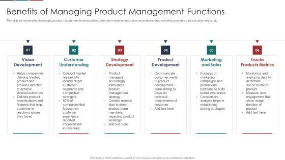 Deliver_Efficiency_Innovation_Benefits_Of_Managing_Product_Management_Functions_Structure_PDF_Slide_1.jpg