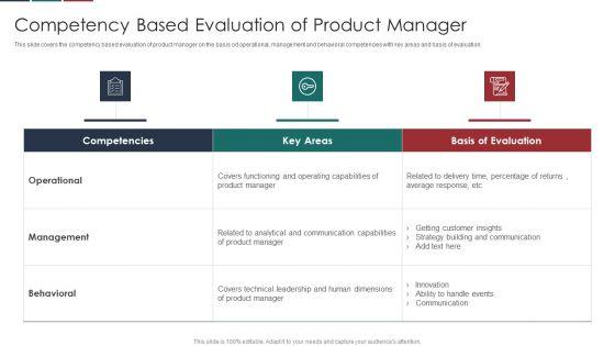 Deliver_Efficiency_Innovation_Competency_Based_Evaluation_Of_Product_Manager_Inspiration_PDF_Slide_1.jpg