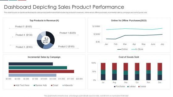 Deliver_Efficiency_Innovation_Dashboard_Depicting_Sales_Product_Performance_Themes_PDF_Slide_1.jpg