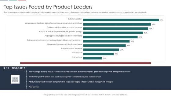 Deliver_Efficiency_Innovation_Top_Issues_Faced_By_Product_Leaders_Ideas_PDF_Slide_1.jpg