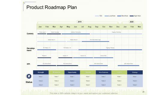 Delivering_Value_To_Customers_With_New_Product_Ppt_PowerPoint_Presentation_Complete_Deck_With_Slides_Slide_29.jpg
