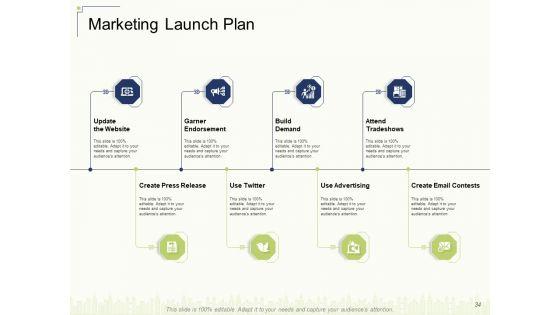 Delivering_Value_To_Customers_With_New_Product_Ppt_PowerPoint_Presentation_Complete_Deck_With_Slides_Slide_34.jpg