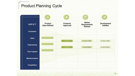 Delivering_Value_To_Customers_With_New_Product_Ppt_PowerPoint_Presentation_Complete_Deck_With_Slides_Slide_35.jpg