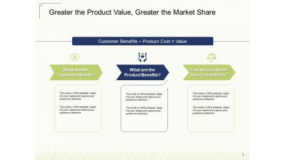Delivering_Value_To_Customers_With_New_Product_Ppt_PowerPoint_Presentation_Complete_Deck_With_Slides_Slide_3.jpg