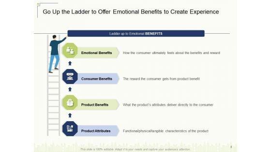 Delivering_Value_To_Customers_With_New_Product_Ppt_PowerPoint_Presentation_Complete_Deck_With_Slides_Slide_5.jpg
