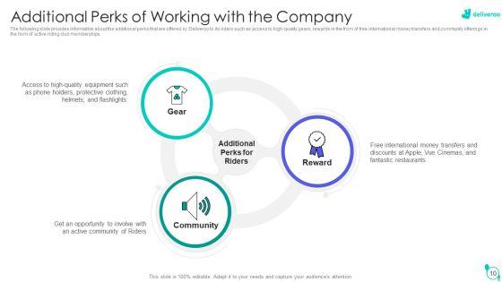 Deliveroo_Capital_Fundraising_Pitch_Deck_Ppt_PowerPoint_Presentation_Complete_Deck_With_Slides_Slide_10.jpg