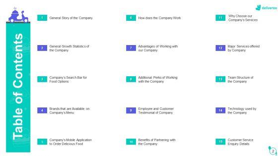 Deliveroo_Capital_Fundraising_Pitch_Deck_Ppt_PowerPoint_Presentation_Complete_Deck_With_Slides_Slide_2.jpg