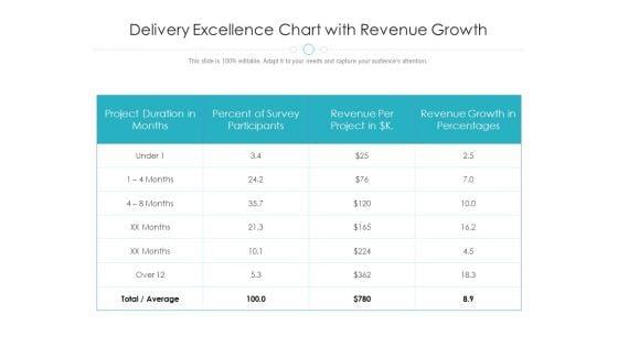 Delivery_Excellence_Chart_With_Revenue_Growth_Ppt_PowerPoint_Presentation_Model_Layouts_PDF_Slide_1.jpg