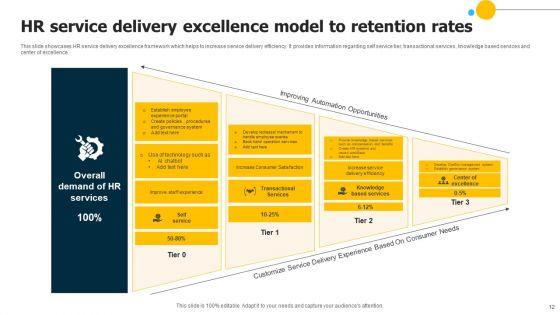 Delivery_Excellence_Model_Ppt_PowerPoint_Presentation_Complete_Deck_With_Slides_Slide_12.jpg