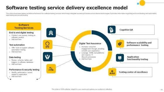 Delivery_Excellence_Model_Ppt_PowerPoint_Presentation_Complete_Deck_With_Slides_Slide_13.jpg