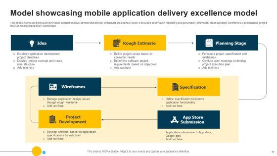 Delivery_Excellence_Model_Ppt_PowerPoint_Presentation_Complete_Deck_With_Slides_Slide_17.jpg