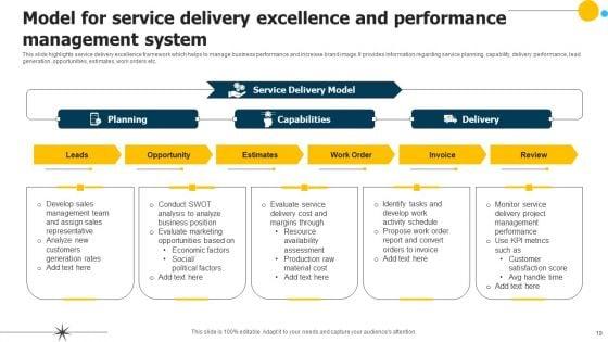 Delivery_Excellence_Model_Ppt_PowerPoint_Presentation_Complete_Deck_With_Slides_Slide_19.jpg