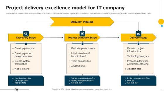 Delivery_Excellence_Model_Ppt_PowerPoint_Presentation_Complete_Deck_With_Slides_Slide_3.jpg