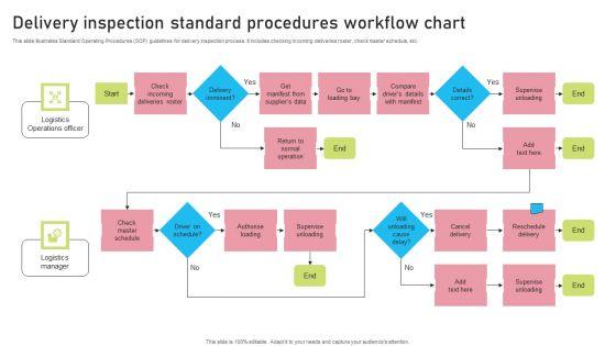 Delivery_Inspection_Standard_Procedures_Workflow_Chart_Introduction_PDF_Slide_1.jpg
