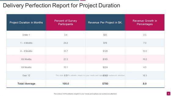 Delivery_Perfection_Ppt_PowerPoint_Presentation_Complete_With_Slides_Slide_4.jpg