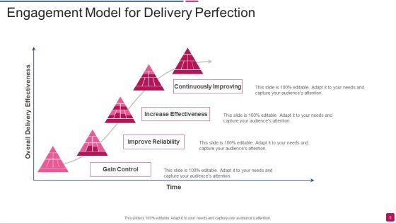 Delivery_Perfection_Ppt_PowerPoint_Presentation_Complete_With_Slides_Slide_5.jpg