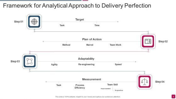 Delivery_Perfection_Ppt_PowerPoint_Presentation_Complete_With_Slides_Slide_6.jpg
