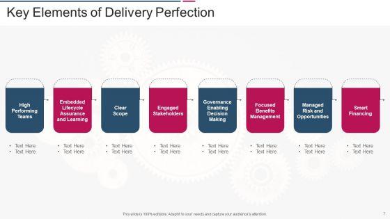Delivery_Perfection_Ppt_PowerPoint_Presentation_Complete_With_Slides_Slide_7.jpg