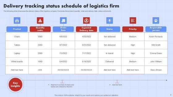 Delivery_Tracking_Status_Ppt_PowerPoint_Presentation_Complete_Deck_With_Slides_Slide_3.jpg