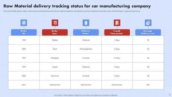 Delivery_Tracking_Status_Ppt_PowerPoint_Presentation_Complete_Deck_With_Slides_Slide_6.jpg