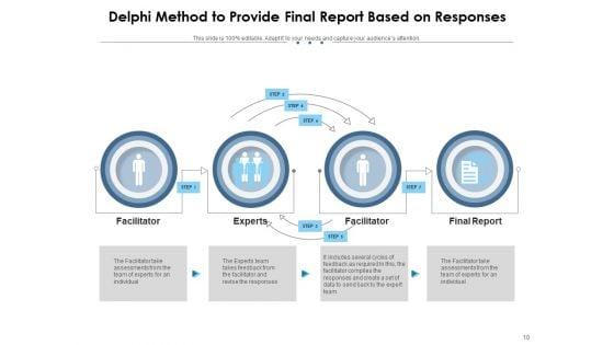 Delphi_Technique_Integer_Value_Transitional_Summary_Panel_Evaluation_Ppt_PowerPoint_Presentation_Complete_Deck_Slide_10.jpg