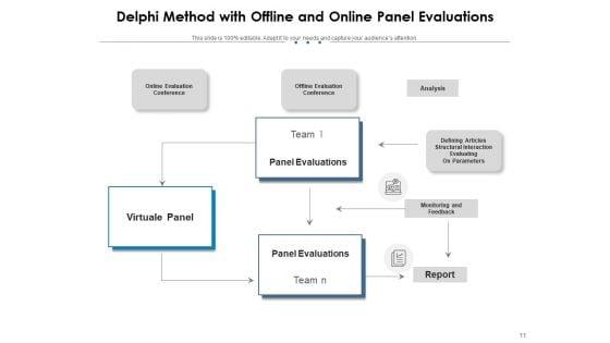 Delphi_Technique_Integer_Value_Transitional_Summary_Panel_Evaluation_Ppt_PowerPoint_Presentation_Complete_Deck_Slide_11.jpg