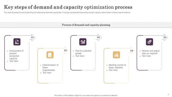Demand_And_Capacity_Optimization_Ppt_PowerPoint_Presentation_Complete_Deck_With_Slides_Slide_3.jpg