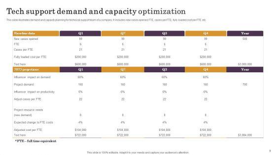 Demand_And_Capacity_Optimization_Ppt_PowerPoint_Presentation_Complete_Deck_With_Slides_Slide_9.jpg