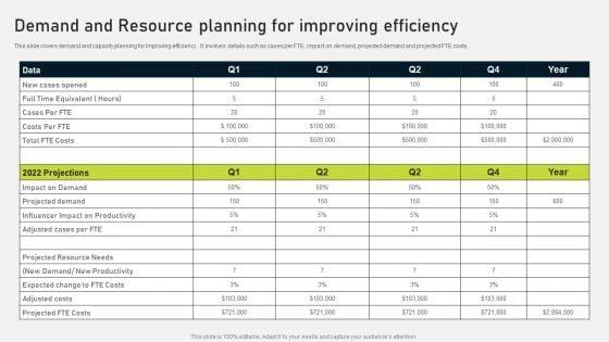 Demand_And_Resource_Planning_For_Improving_Efficiency_Ppt_PowerPoint_Presentation_Gallery_Icons_PDF_Slide_1.jpg