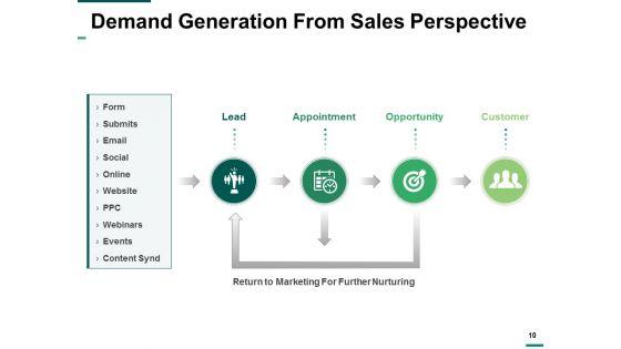 Demand_Creation_Ppt_PowerPoint_Presentation_Complete_Deck_With_Slides_Slide_10.jpg