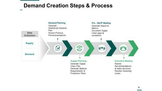 Demand_Creation_Ppt_PowerPoint_Presentation_Complete_Deck_With_Slides_Slide_9.jpg