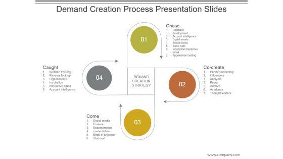 Demand_Creation_Process_Presentation_Slides_1.jpg