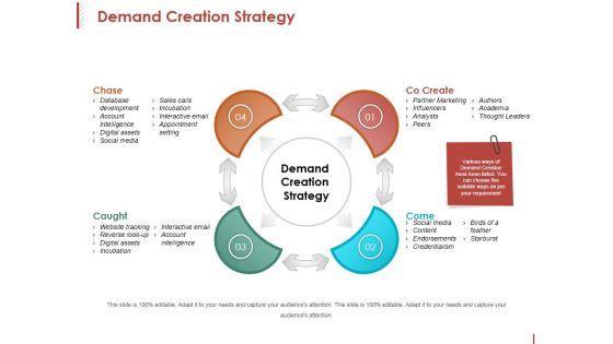 Demand_Creation_Strategy_Ppt_PowerPoint_Presentation_Background_Designs_Slide_1.jpg