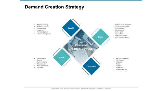 Demand_Creation_Strategy_Ppt_PowerPoint_Presentation_Icon_Show_Slide_1.jpg
