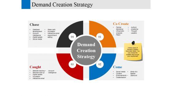 Demand_Creation_Strategy_Ppt_PowerPoint_Presentation_Inspiration_Show_Slide_1.jpg
