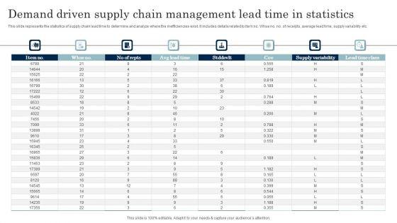 Demand_Driven_Supply_Chain_Management_Lead_Time_In_Statistics_Introduction_PDF_Slide_1.jpg