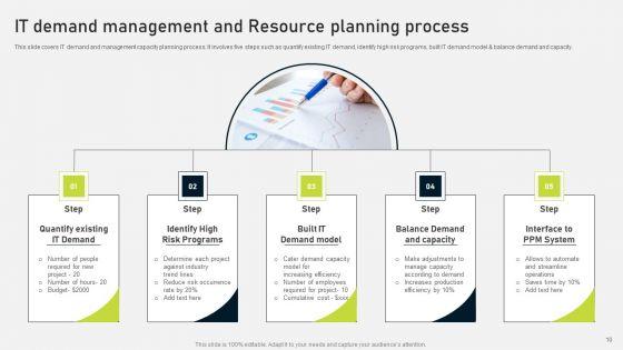 Demand_Forecasting_And_Resource_Planning_Ppt_PowerPoint_Presentation_Complete_Deck_With_Slides_Slide_10.jpg