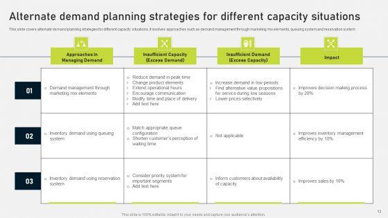 Demand_Forecasting_And_Resource_Planning_Ppt_PowerPoint_Presentation_Complete_Deck_With_Slides_Slide_13.jpg