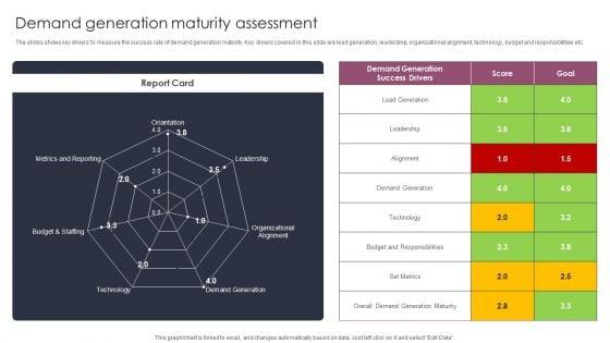 Demand_Generation_Maturity_Assessment_Stages_To_Develop_Demand_Generation_Tactics_Download_PDF_Slide_1.jpg