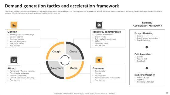 Demand_Generation_Tactics_Ppt_PowerPoint_Presentation_Complete_Deck_With_Slides_Slide_13.jpg